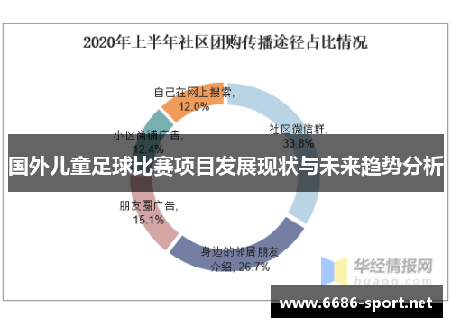 国外儿童足球比赛项目发展现状与未来趋势分析