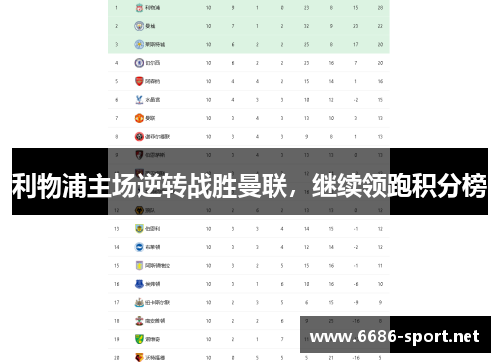 利物浦主场逆转战胜曼联，继续领跑积分榜